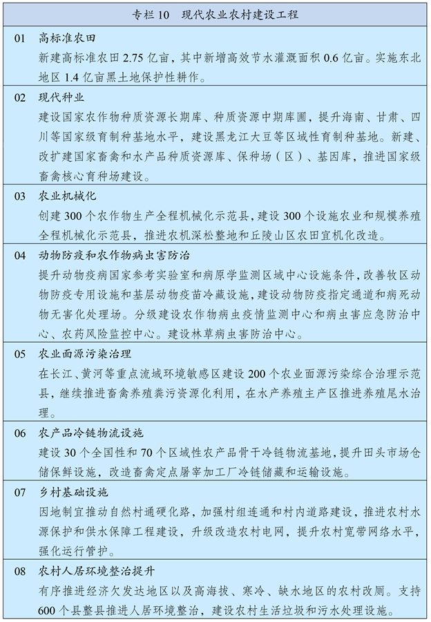 中华人民共和国国民经济和社会发展第十四个五年规划和2035年远景目标纲要
