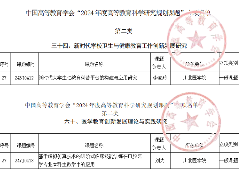 我校2项课题获中国高等教育学会课题立项