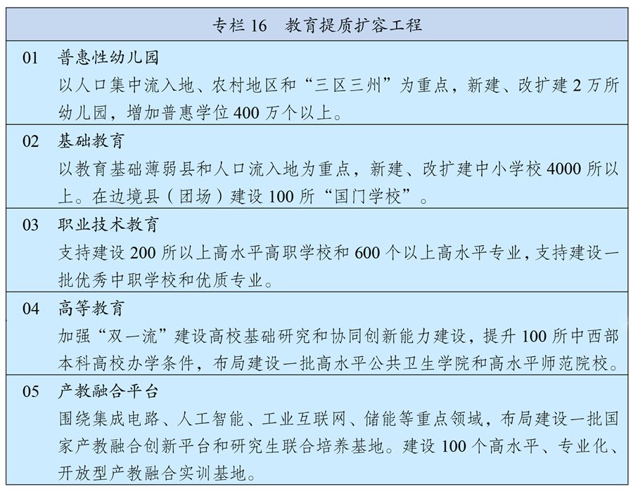 中华人民共和国国民经济和社会发展第十四个五年规划和2035年远景目标纲要