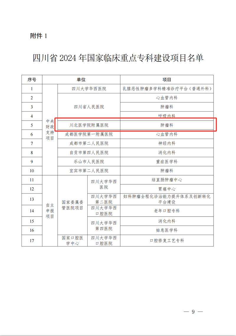 临床“国家队”，肿瘤科入列！ ——川北医学院附属医院肿瘤科获批国家临床重点专科建设项目