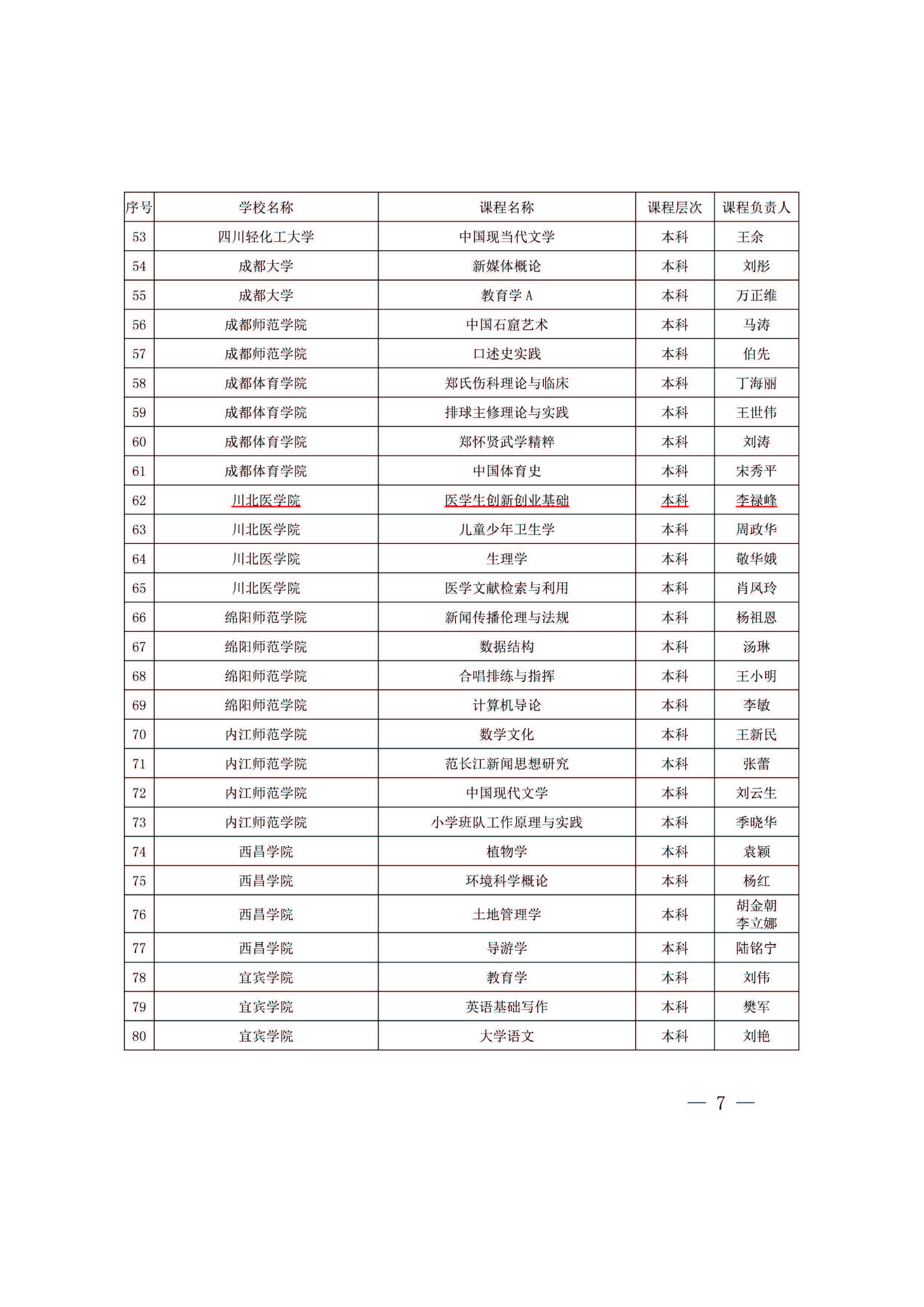 《医学生创新创业基础》获2019年高等学校省级“课程思政”示范课程称号