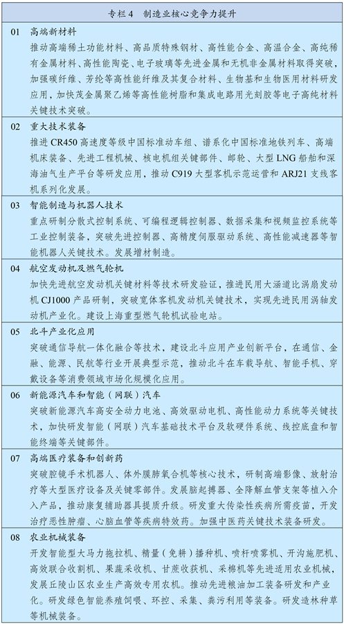 中华人民共和国国民经济和社会发展第十四个五年规划和2035年远景目标纲要
