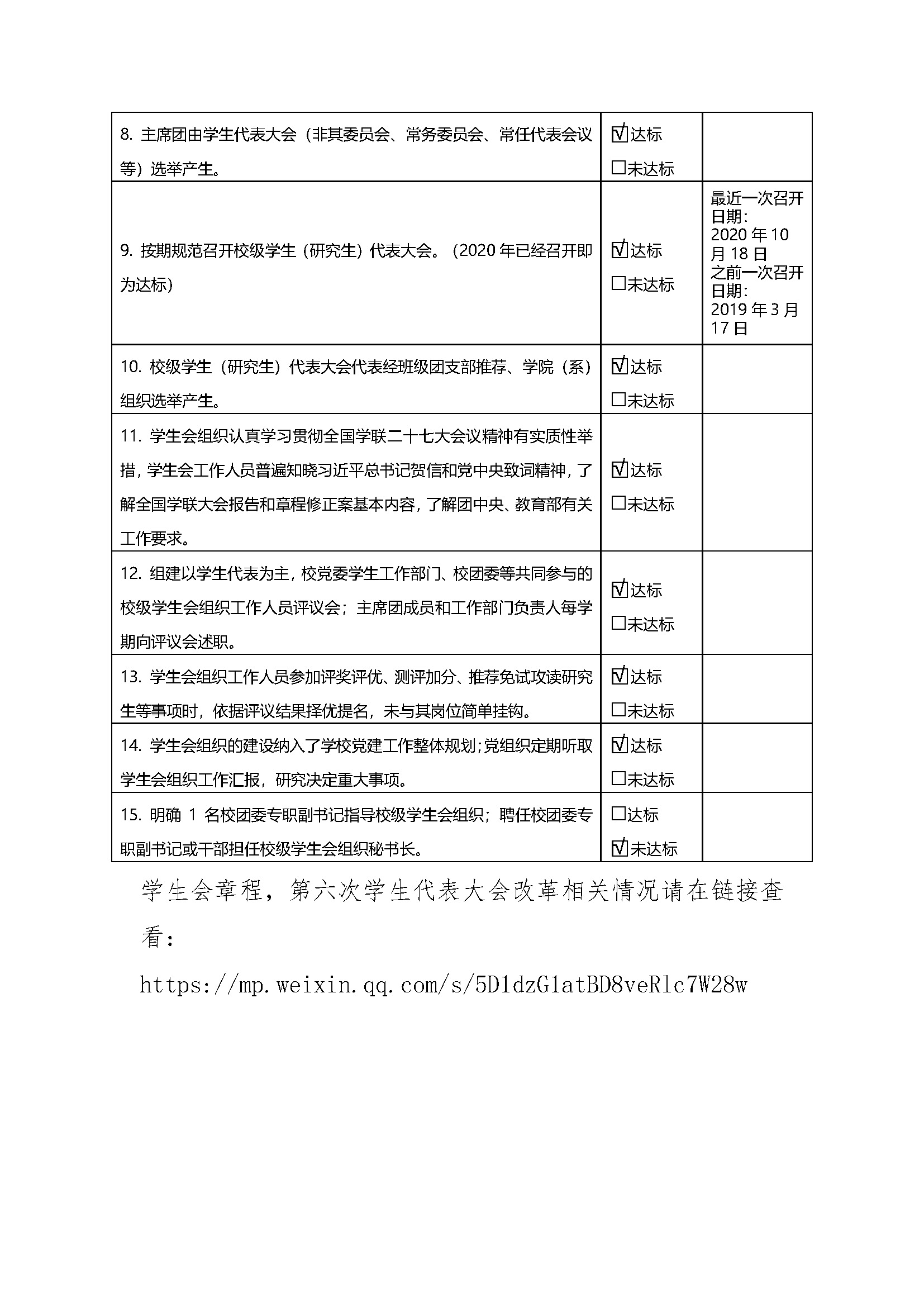 川北医学院研究生会改革情况公示