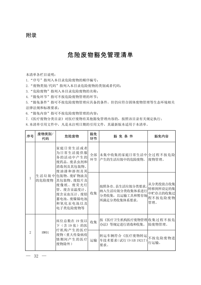 国家危险废物名录（2025年版）