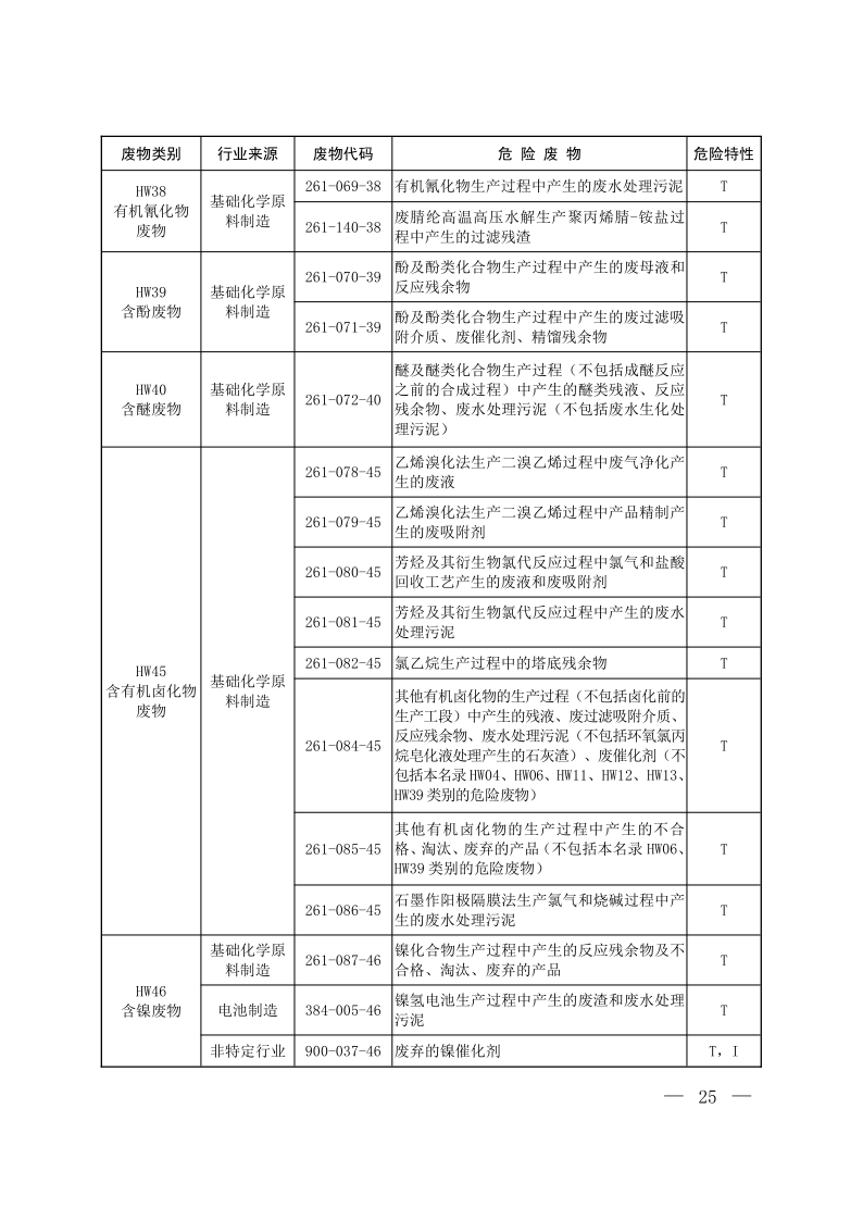 国家危险废物名录（2025年版）