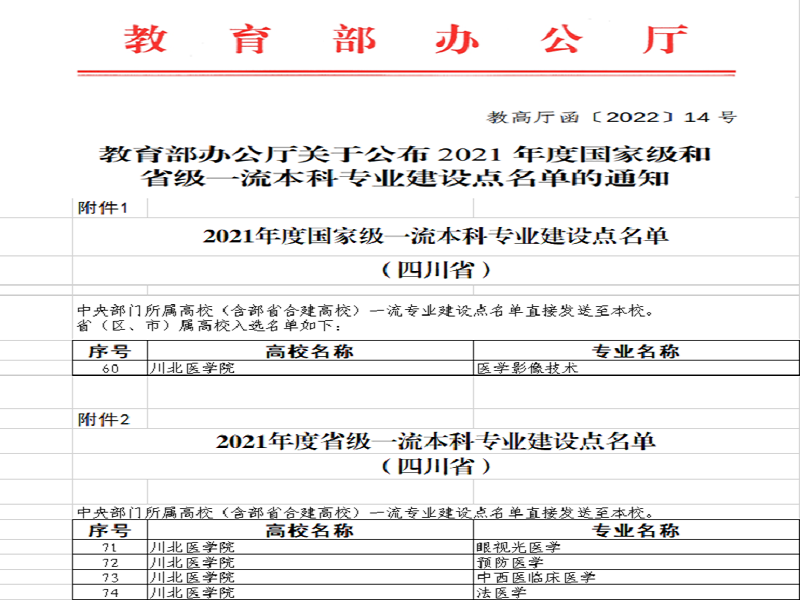 喜讯：我院中西医临床医学专业入选四川省一流本科专业建设点