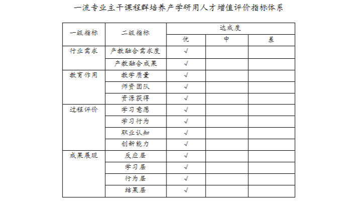 教学与人才培养（2022年）