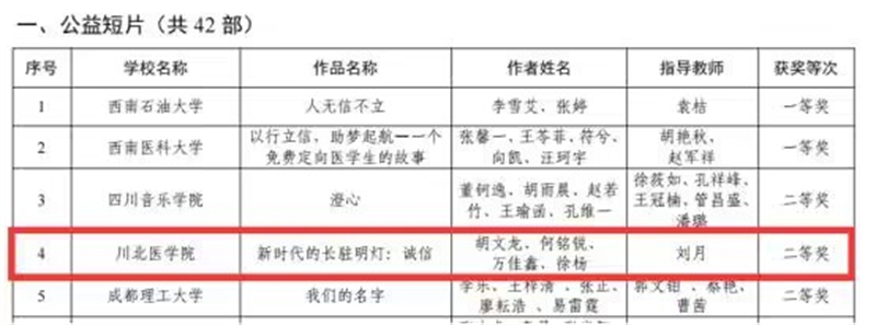 我校在2023年全省高校学生资助诚信教育主题活动中喜获佳绩