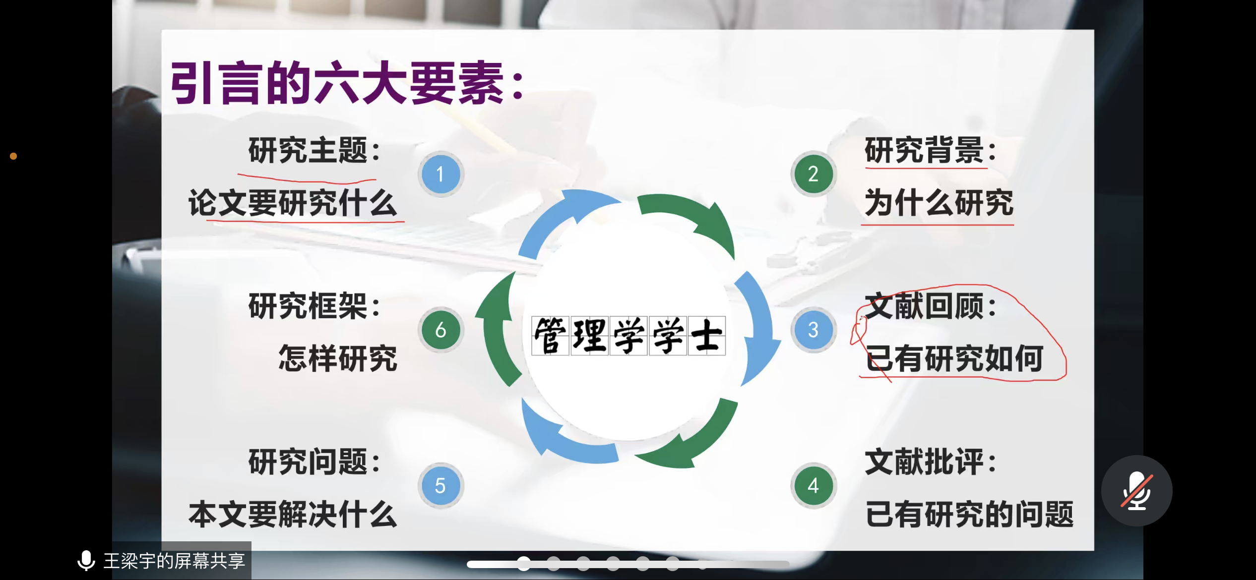 2019级公共事业管理专业论文写作专题讲座