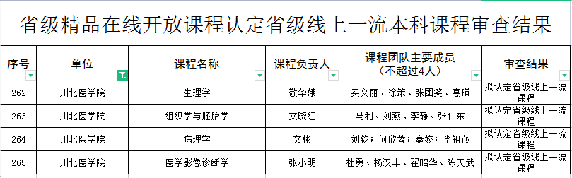 我校四门省级精品在线开放课程审核认定为省级一流本科课程