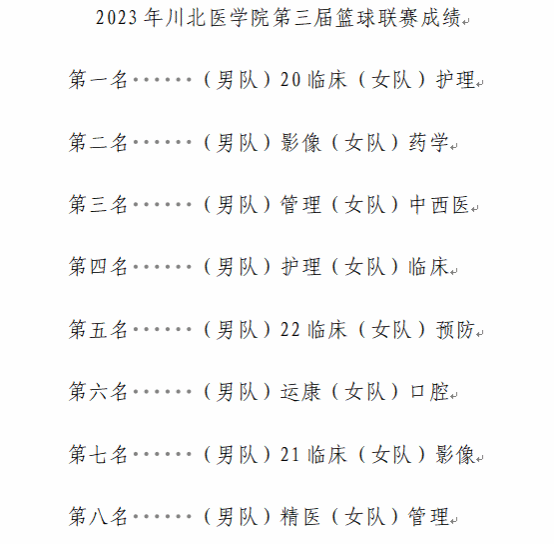 2023年川北医学院第三届篮球联赛圆满结束