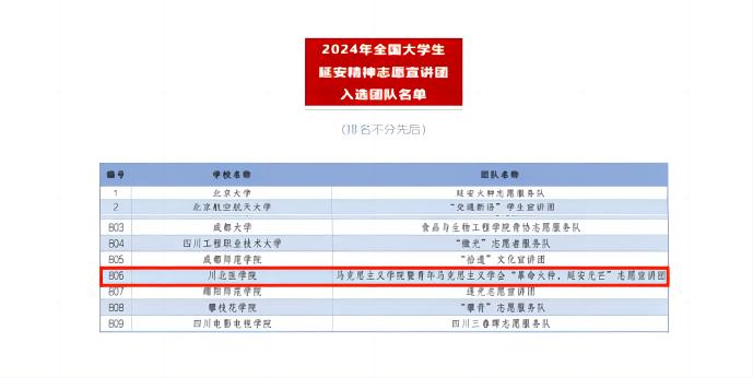 我校队伍成功入选2024年全国大学生延安精神、井冈山精神宣讲团