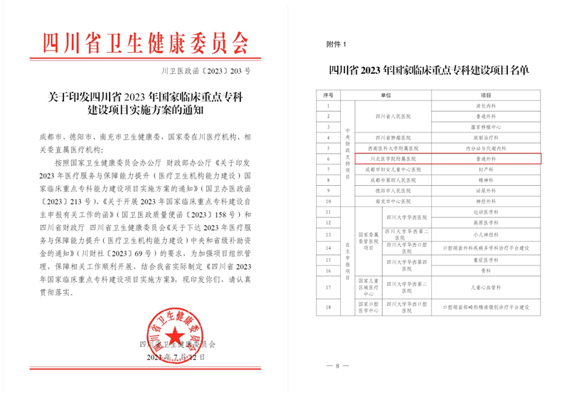 “国字号”重磅喜讯！ 国家临床重点专科建设项目，川北医再下一城！