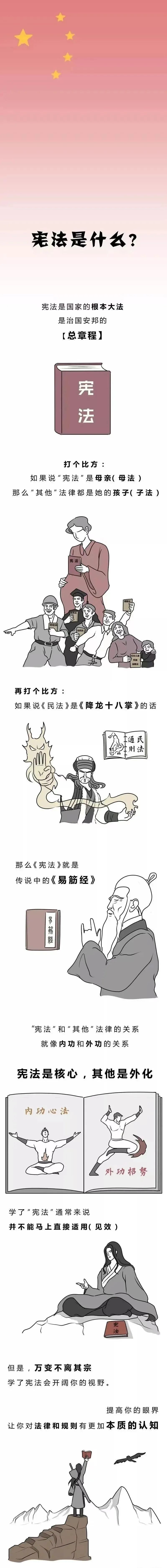 宪法是什么？一图就懂