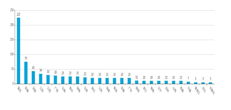 四川理工类最高分650分我校2020年普通本专科招生录取工作圆满结束