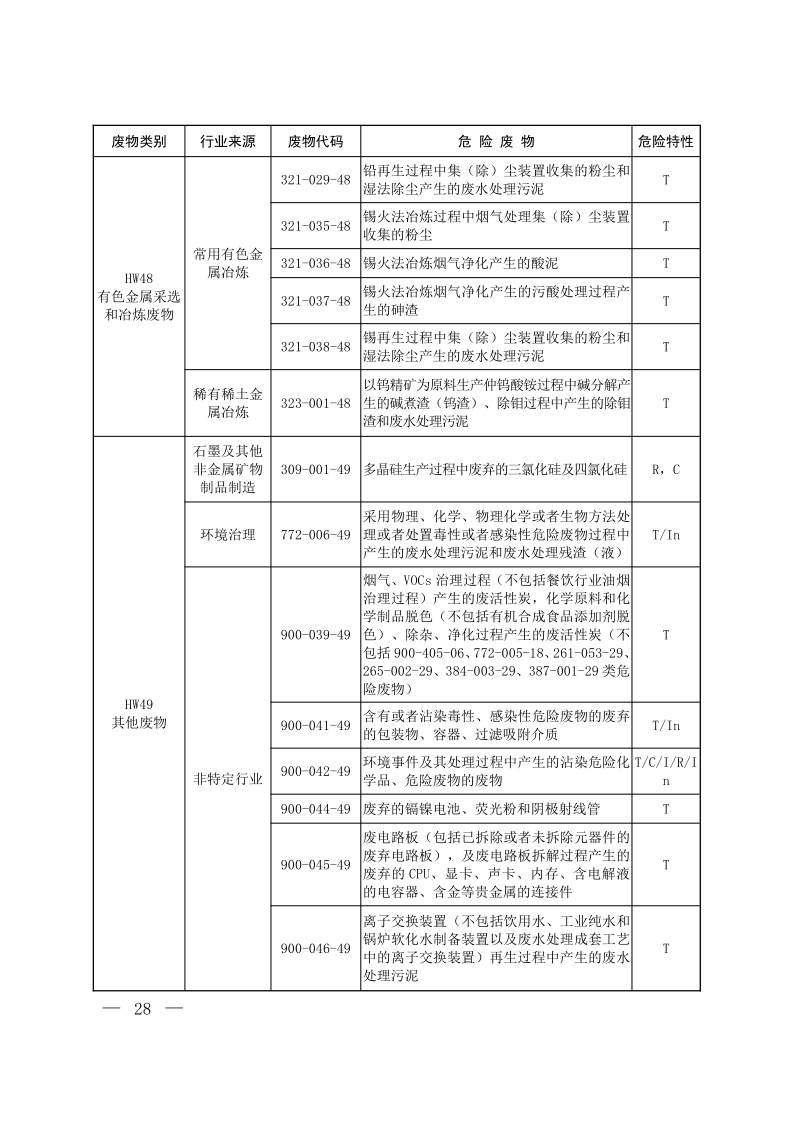 国家危险废物名录（2025年版）