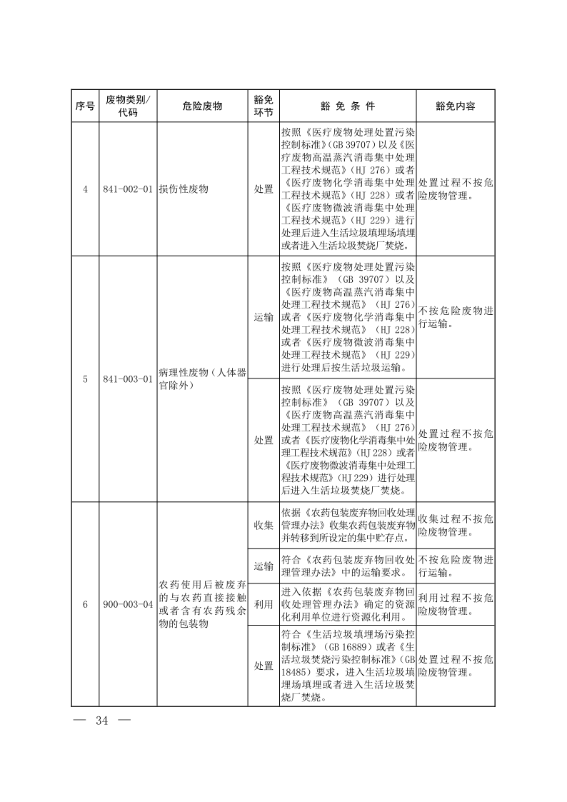 国家危险废物名录（2025年版）