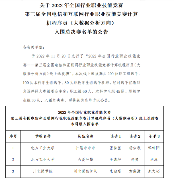 我校信息管理与信息系统专业学生在全国性比赛中获得佳绩