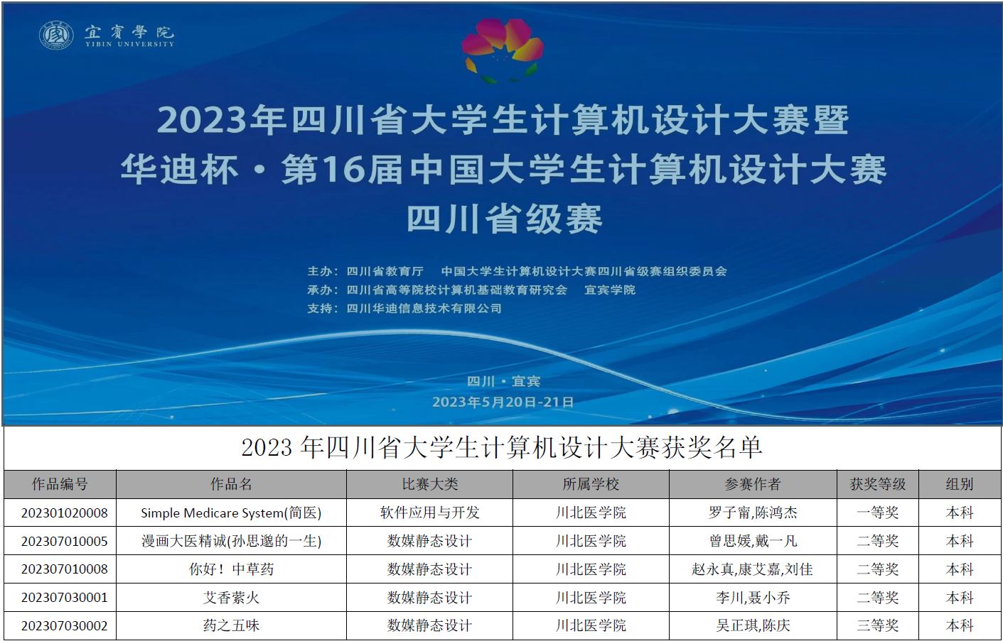 我校学生在2023年四川省大学生计算机设计大赛中再创佳绩
