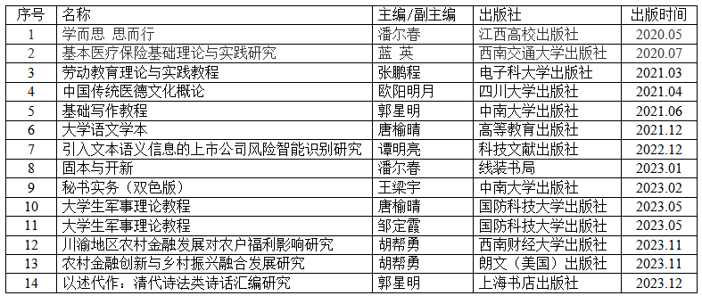 管理学院专著统计