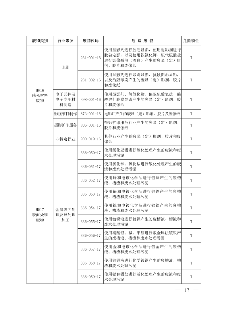 国家危险废物名录（2025年版）
