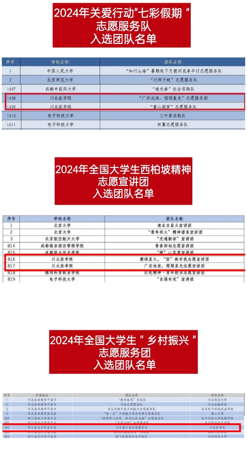 我校5支团队入选2024年全国大学生志愿服务团队