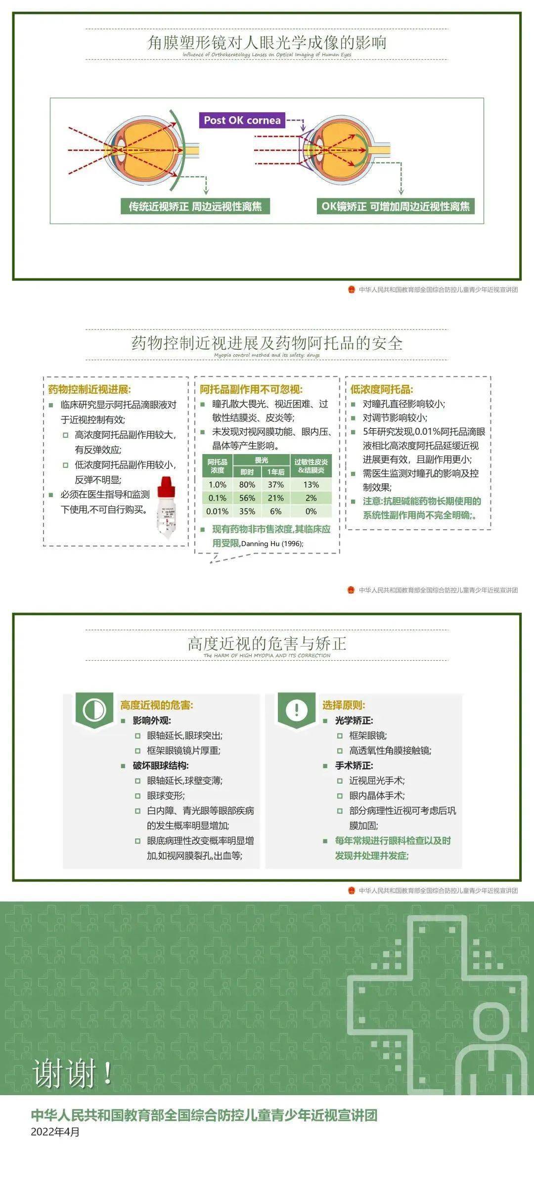 教育部持续深化近视防控专家宣讲团课件