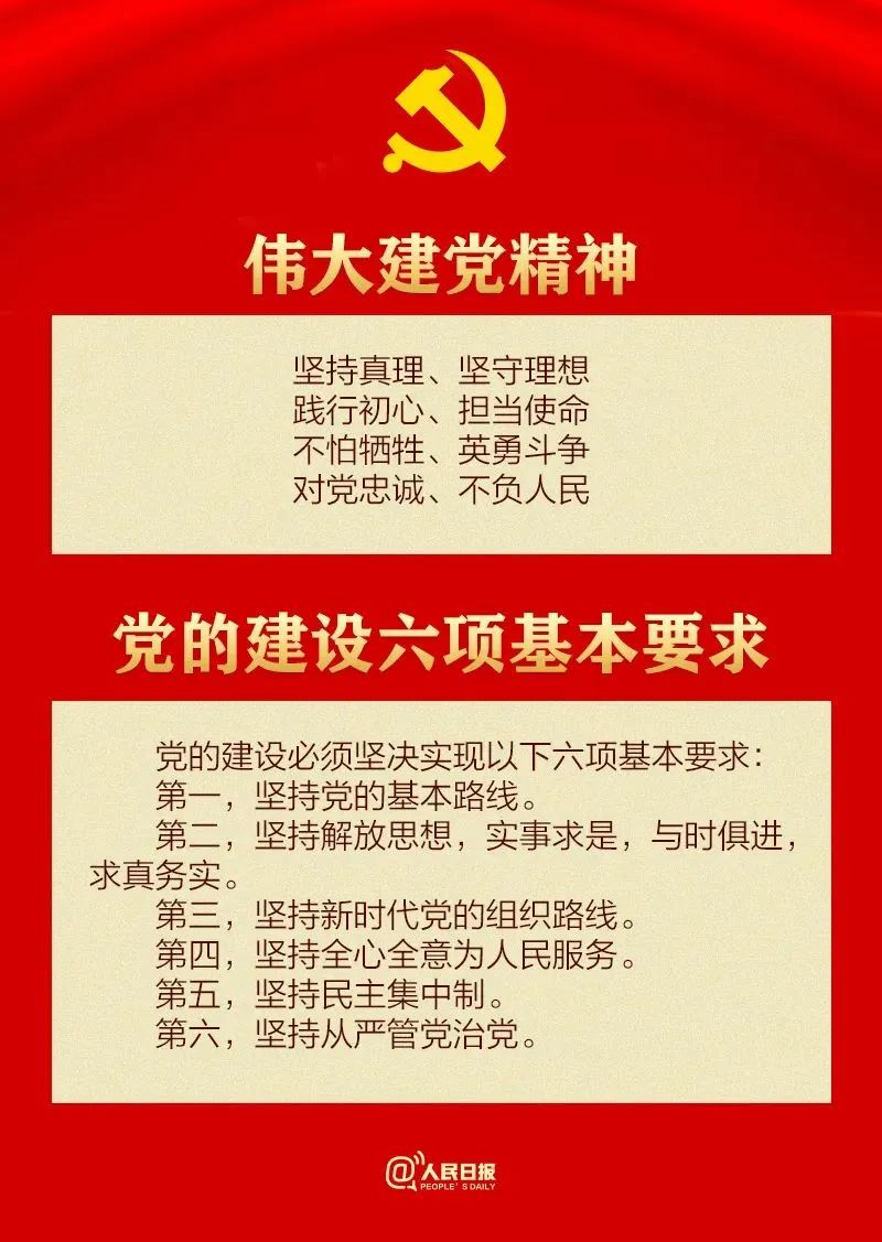 30个知识点带你学习党章