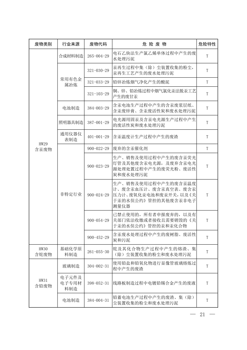 国家危险废物名录（2025年版）