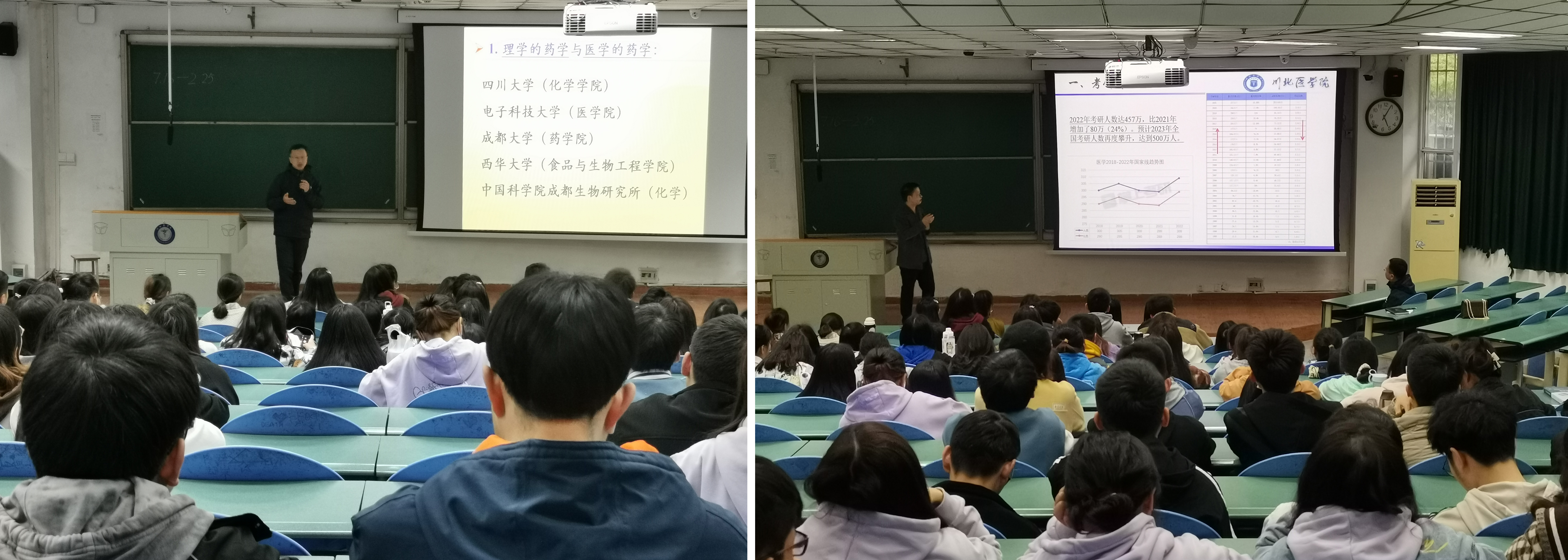 药学院开展2023届毕业生考研指导会