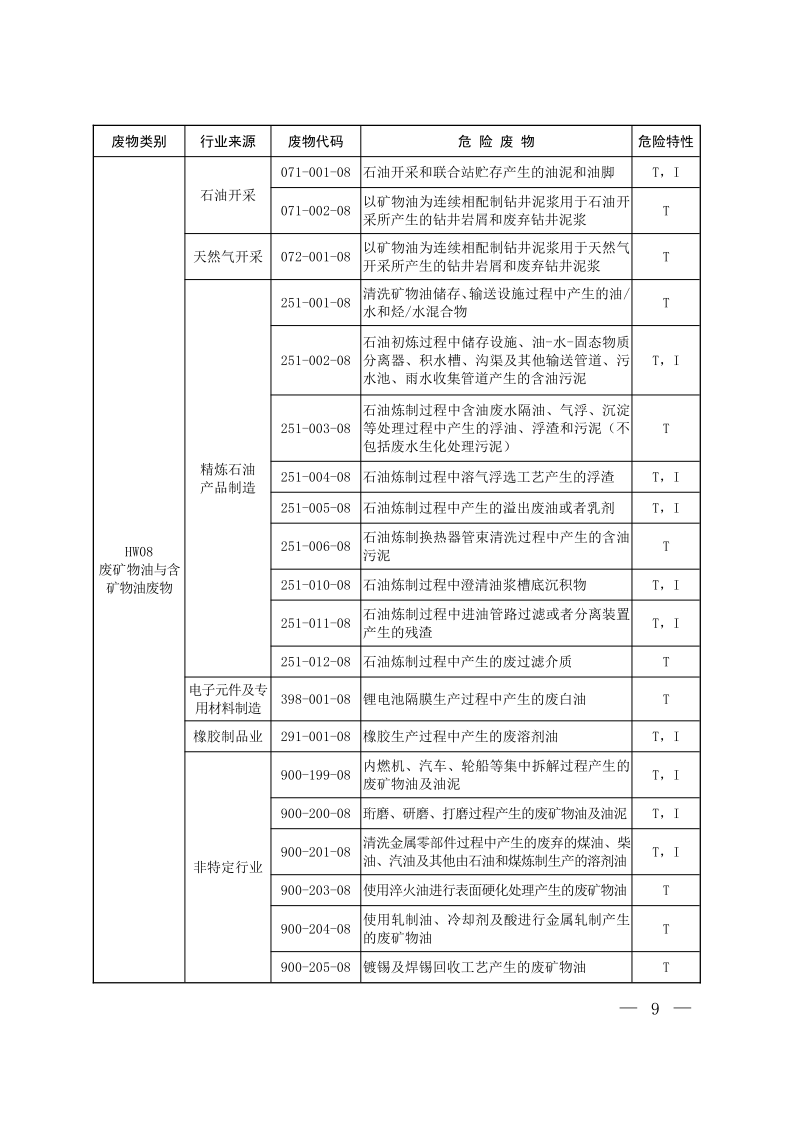 国家危险废物名录（2025年版）