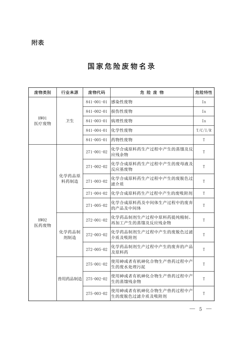 国家危险废物名录（2025年版）