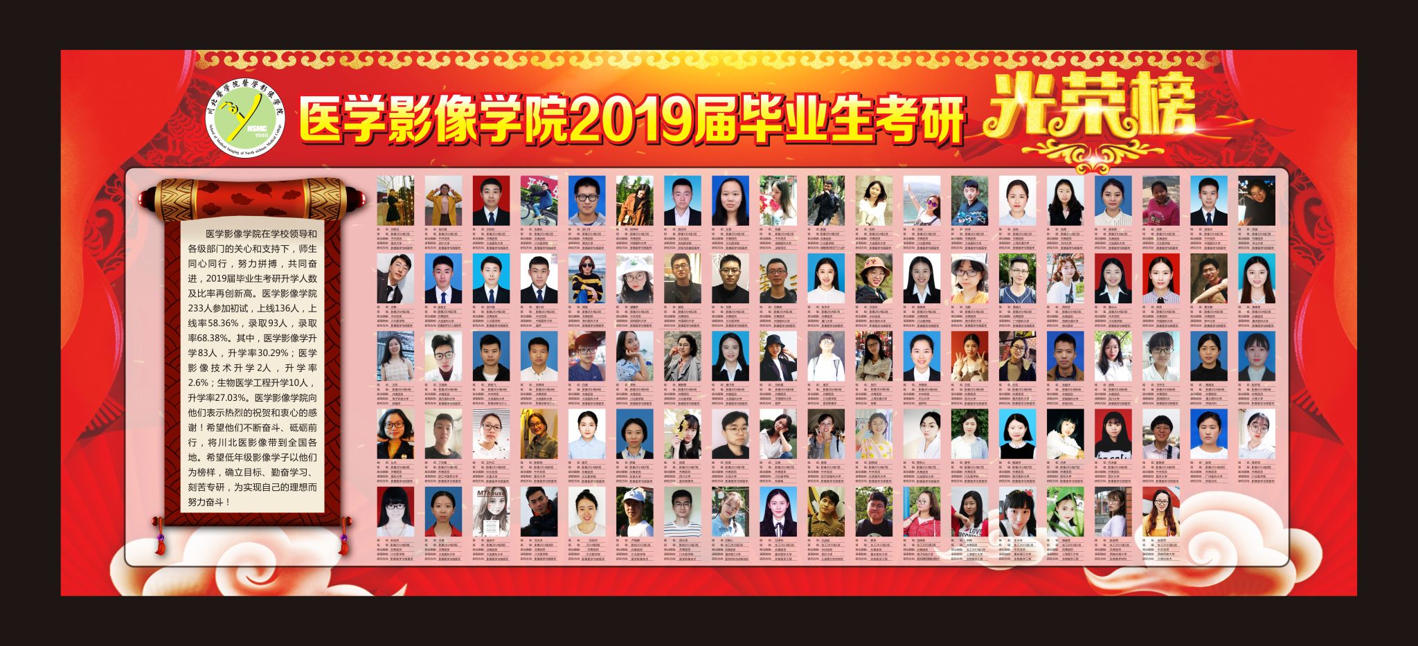 2019å±æ¯ä¸çåè£æ¦