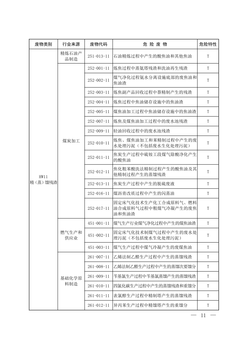 国家危险废物名录（2025年版）