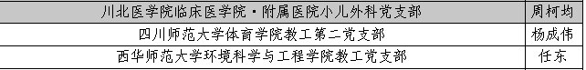 我校临床医学院·附属医院小儿外科党支部成功入选全国高校“双带头人”教师党支部书记“强国行” 专项行动团队名单