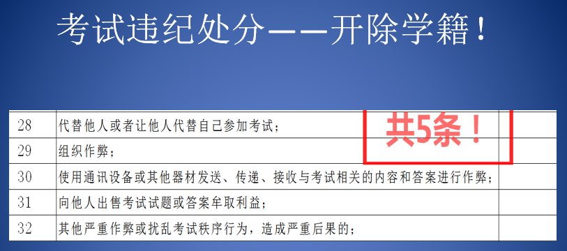 考试违纪警示