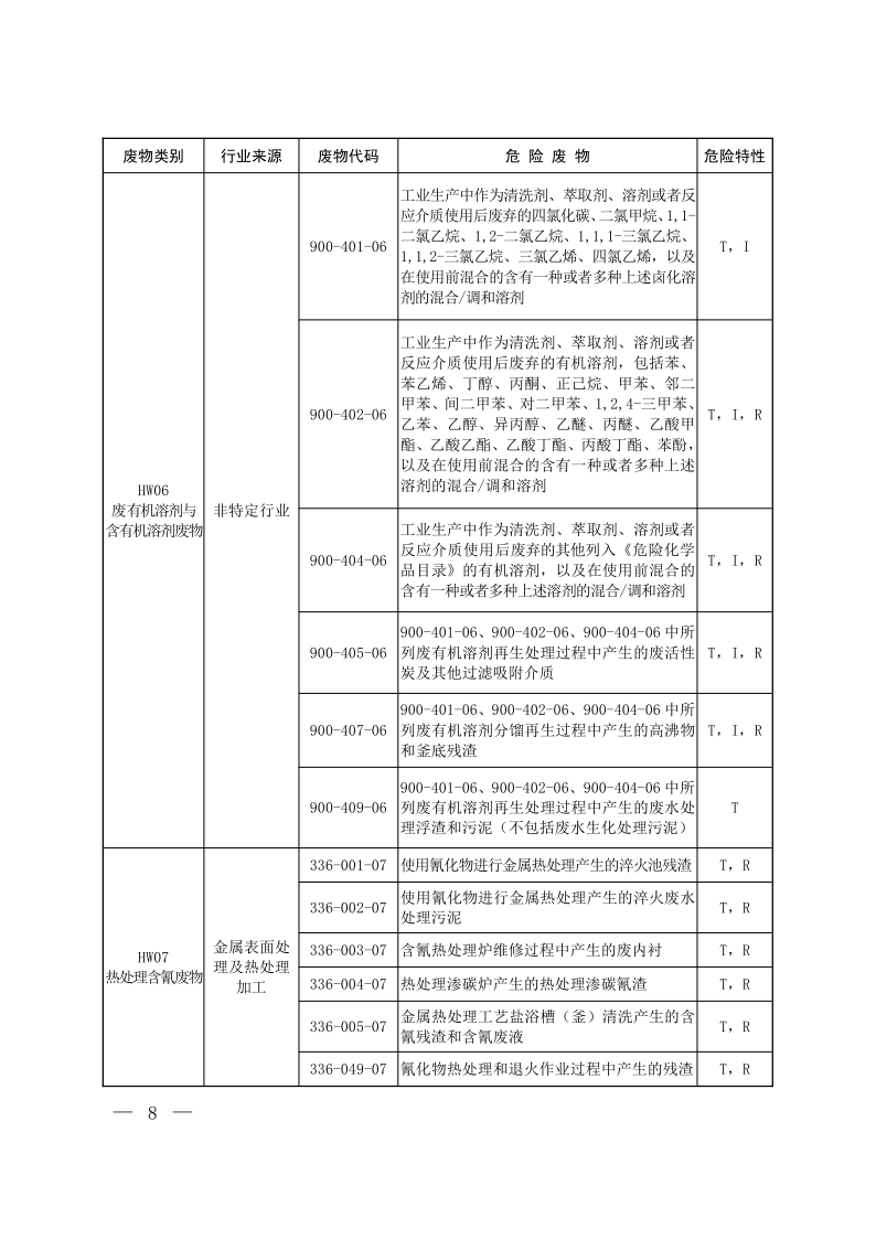 国家危险废物名录（2025年版）