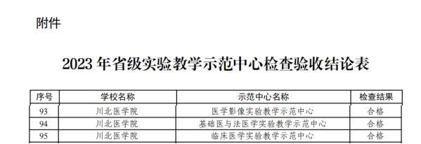 我校顺利通过四川省普通本科高校省级实验教学示范中心检查验收