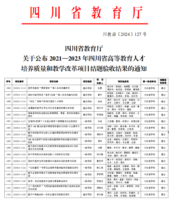 学校2021-2023年四川省高等教育人才培养质量和教学改革项目通过省厅结题验收