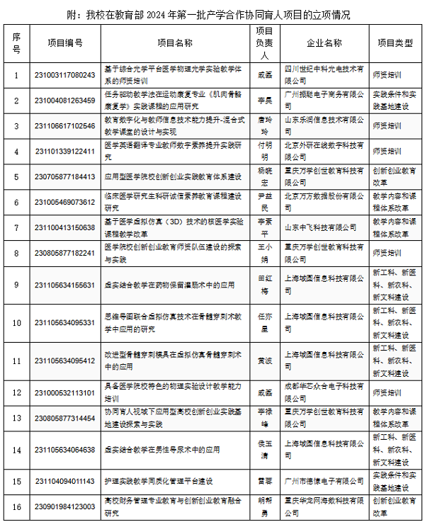 我校16个项目获2024年第一批教育部产学合作协同育人项目立项