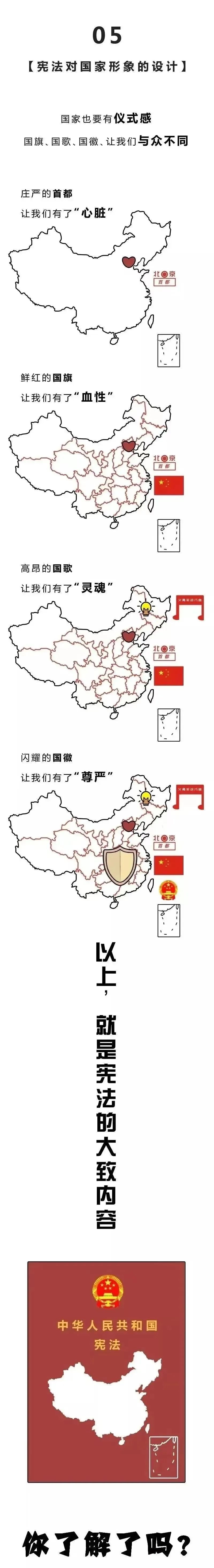 宪法是什么？一图就懂