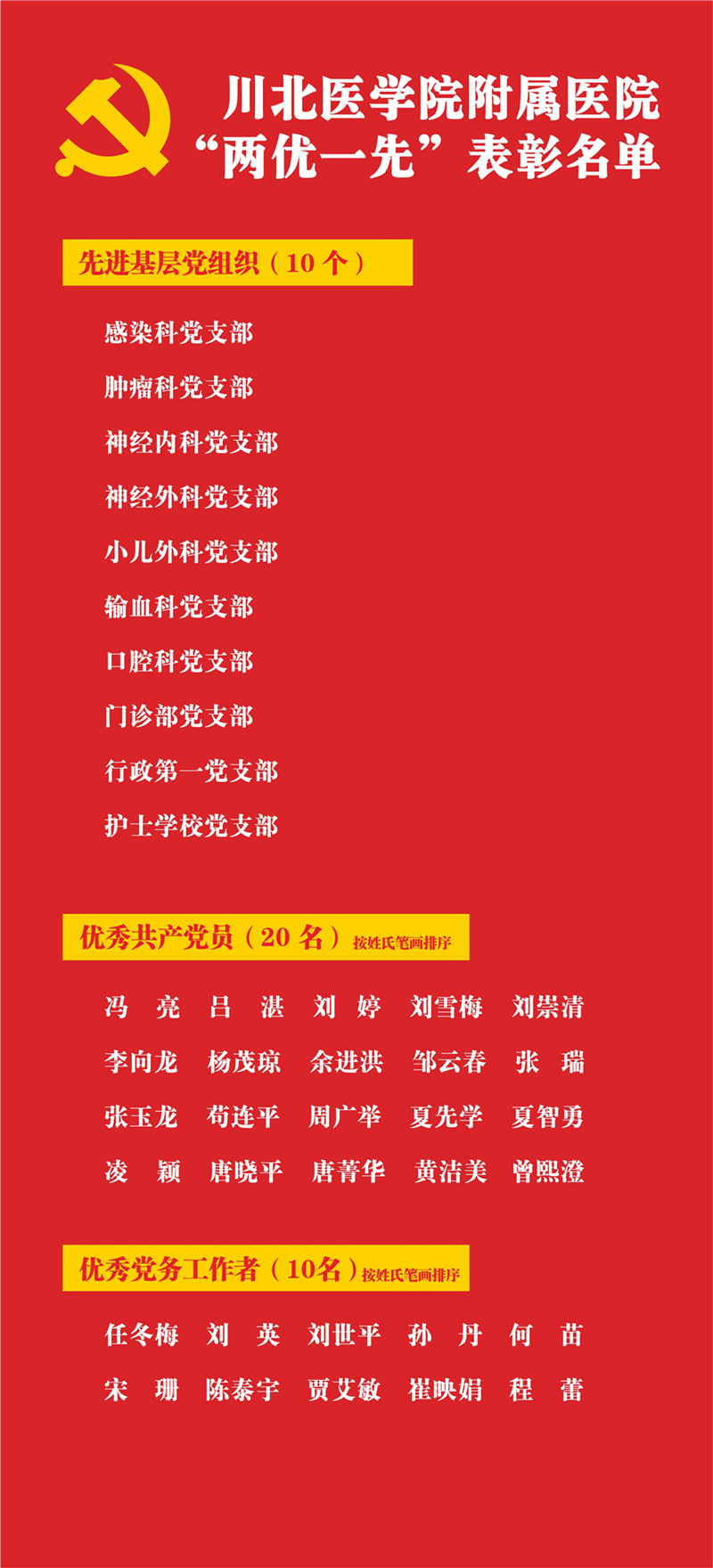 我校附属医院举行庆祝中国共产党成立100周年主题活动