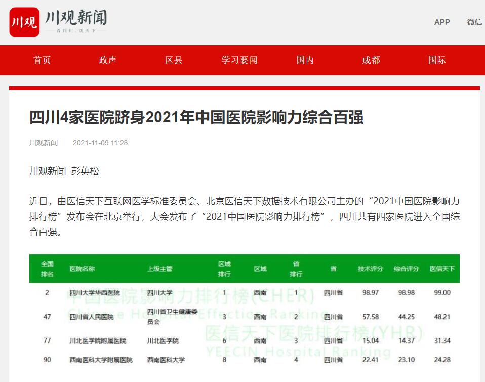 四川4家医院跻身2021年中国医院影响力综合百强