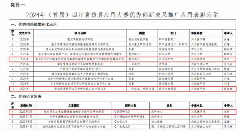护理学院在虚拟仿真实验教学工作中喜获佳绩