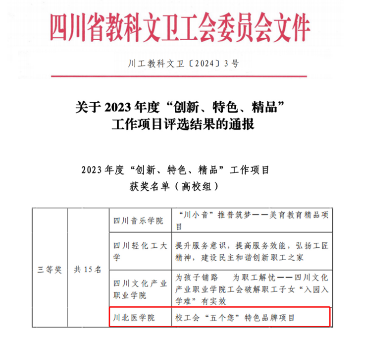 学校获全省2023年度“创新、特色、精品”工作项目高校组三等奖