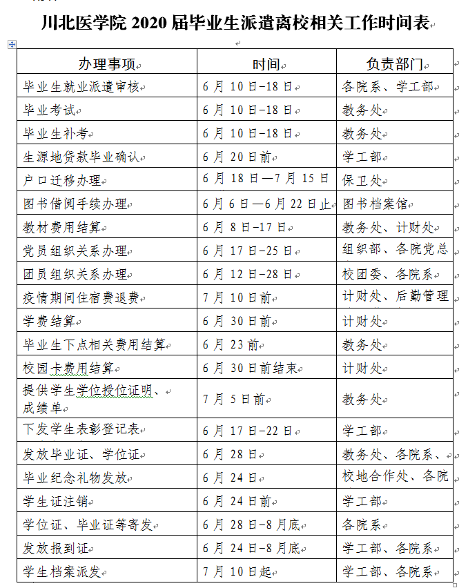 川北医学院关于做好2020届毕业生派遣离校工作的通知