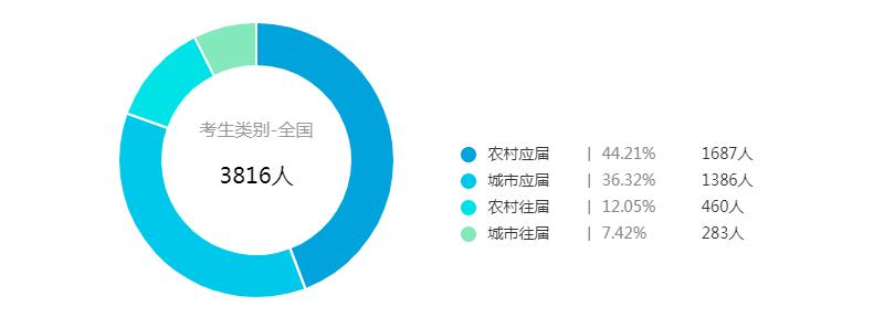 四川理工类最高分650分我校2020年普通本专科招生录取工作圆满结束