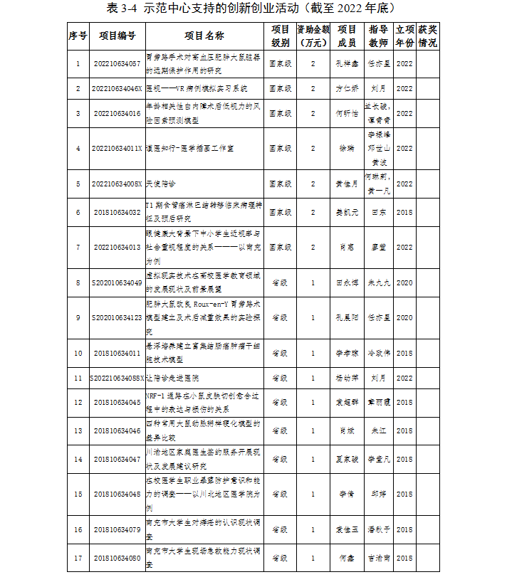 教学与人才培养（2022年）