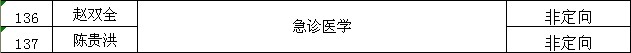 公示川北医学院2012年拟录取考生名单