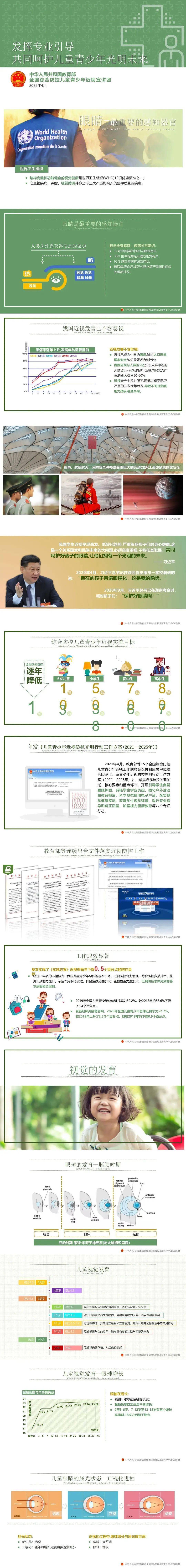 教育部持续深化近视防控专家宣讲团课件